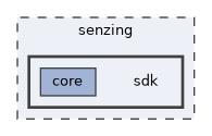senzing/sdk